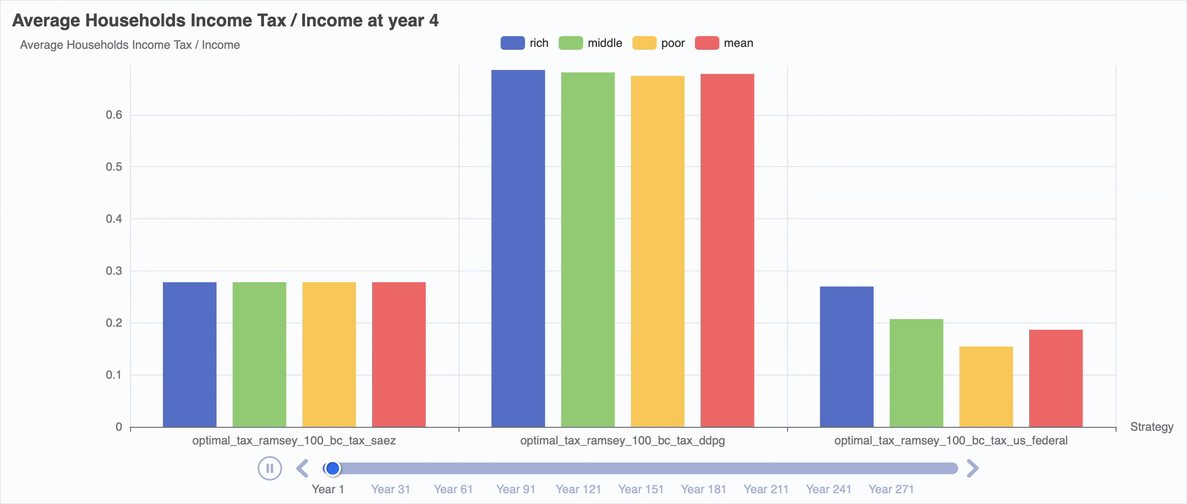 Income Tax Rate Changes